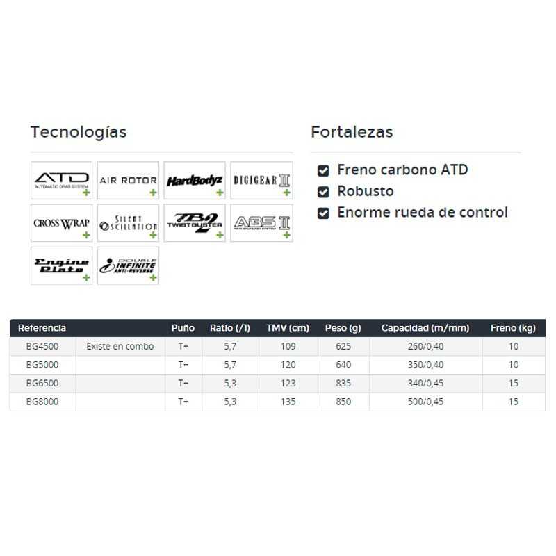 043178927731-Daiwa Black Gold BG4500