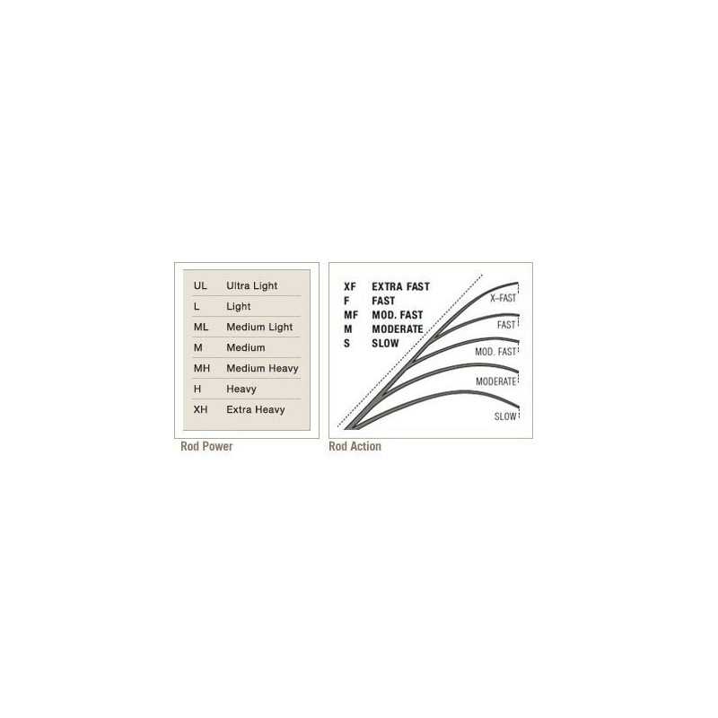 780647086857-St.Croix Avid x Spinning 70MF 
