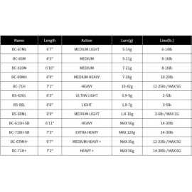 Jackall Bros BS-69ML 2.06 Mt 1.8-10 Gr